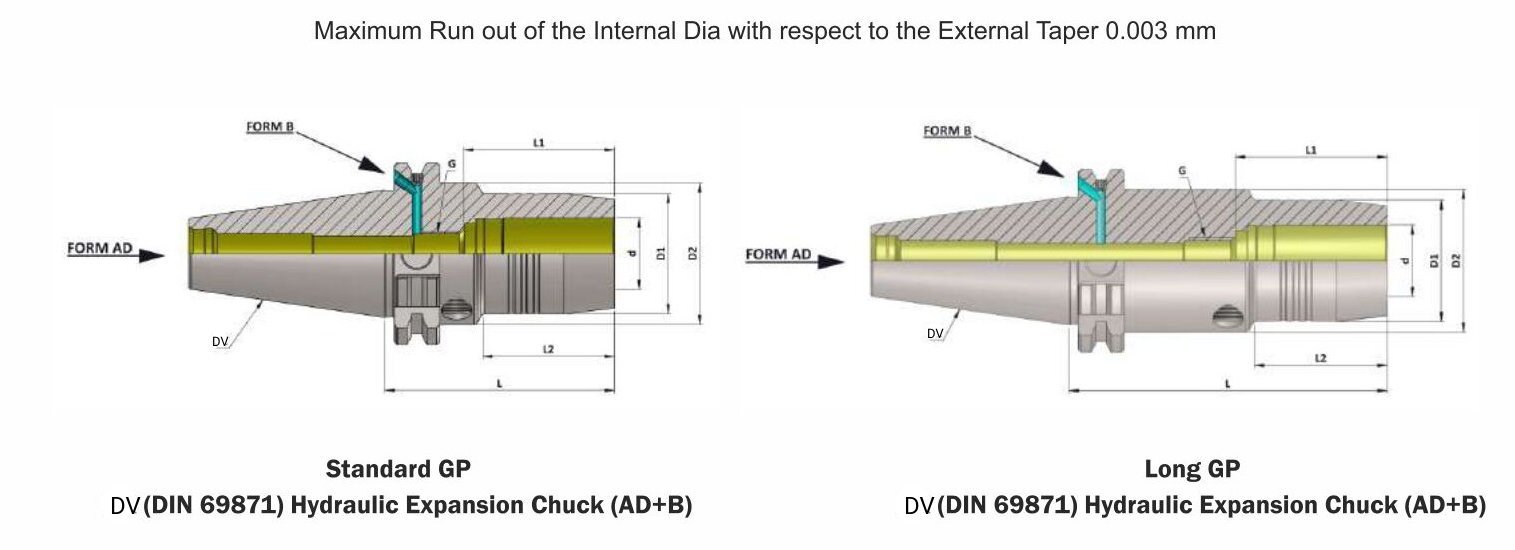 DV50 HC06 80.5 (AD+B) Hydraulic Expansion Chuck Balanced to G2.5 25,000 RPM (DIN 69871)
